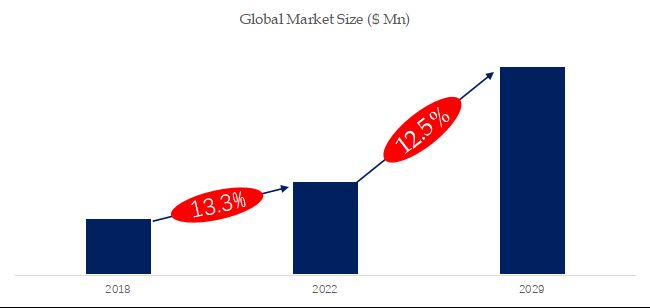 グローバルサイバーセキュリティコンサルティングサービスのトップ会社の市場シェアおよびランキング 2024