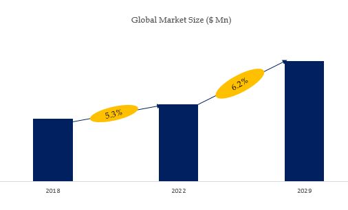 グローバル硝子体内注射のトップ会社の市場シェアおよびランキング 2024