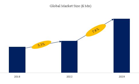 グローバル医療用マイクロ射出成形のトップ会社の市場シェアおよびランキング 2024