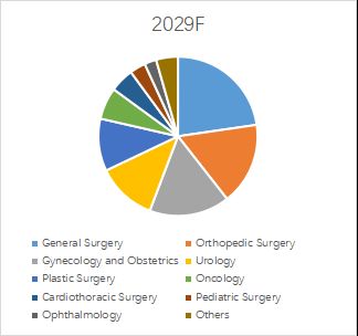 グローバル有棘縫合糸のトップ会社の市場シェアおよびランキング 2024