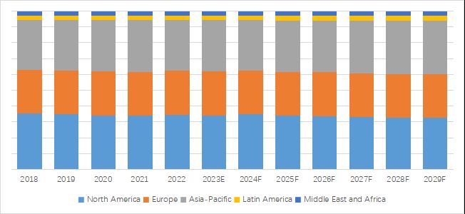 グローバル有棘縫合糸のトップ会社の市場シェアおよびランキング 2024