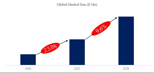 グローバル有棘縫合糸のトップ会社の市場シェアおよびランキング 2024