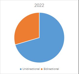 グローバル有棘縫合糸のトップ会社の市場シェアおよびランキング 2024