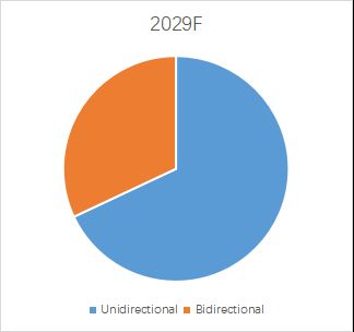 グローバル有棘縫合糸のトップ会社の市場シェアおよびランキング 2024