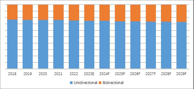 グローバル有棘縫合糸のトップ会社の市場シェアおよびランキング 2024