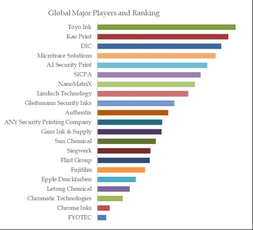 YHResearch社の調査に基づいているか、含まれています： 世界の紙幣用セキュリティインク市場レポート 2024-2030年