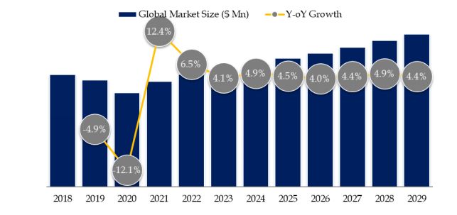 グローバル自動車用シートベルト生地のトップ会社の市場シェアおよびランキング 2024