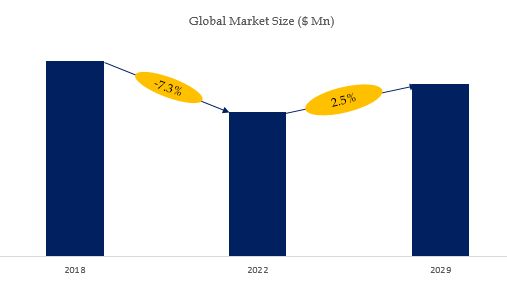 グローバル超高出力グラファイト電極のトップ会社の市場シェアおよびランキング 2024