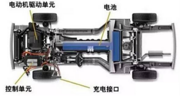 車の運転システムの世界市場レポート2024-2030