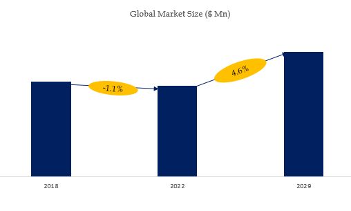 グローバル低温プラズマ滅菌器のトップ会社の市場シェアおよびランキング 2024