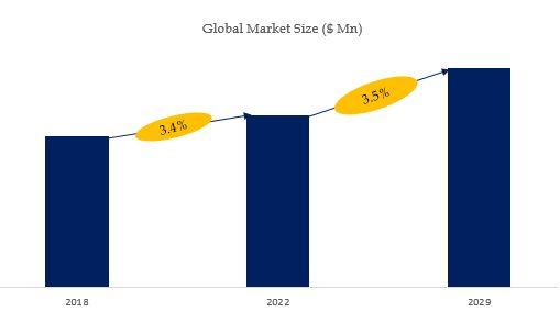 グローバル電気パネルのトップ会社の市場シェアおよびランキング 2024