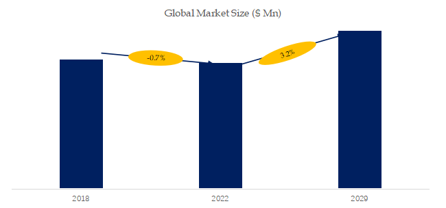 動力伝達装置の世界市場レポート2024-2030