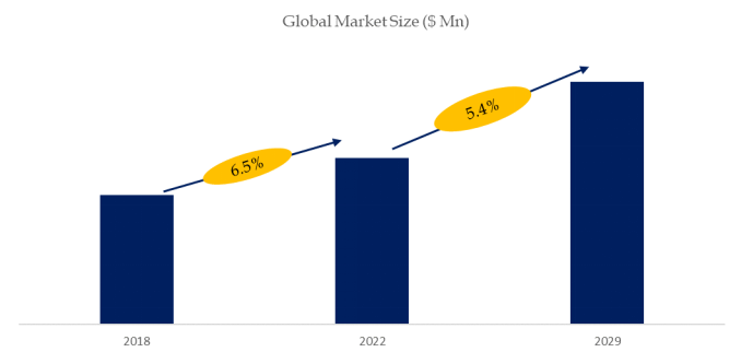 クーリエ、エクスプレス、パーセル（CEP)の世界市場レポート2024-2030