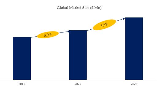 グローバルポリメチルセスキシロキサンのトップ会社の市場シェアおよびランキング 2024