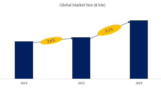 グローバルプリーツフィルターのトップ会社の市場シェアおよびランキング 2024