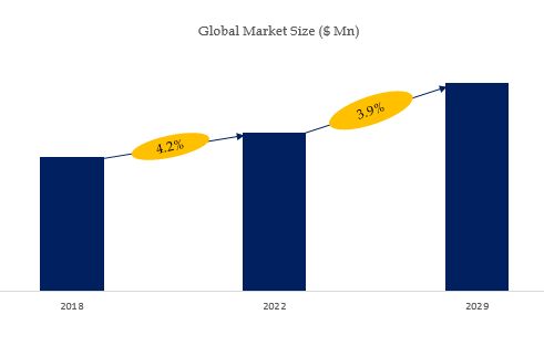 グローバルサンダルウッドエキスのトップ会社の市場シェアおよびランキング 2024