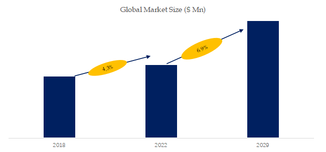 すべてのバナジウムレド​​ックスフロー電池の世界市場レポート2024-2030