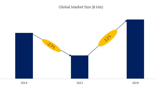 グローバル沿岸監視レーダーのトップ会社の市場シェアおよびランキング 2024