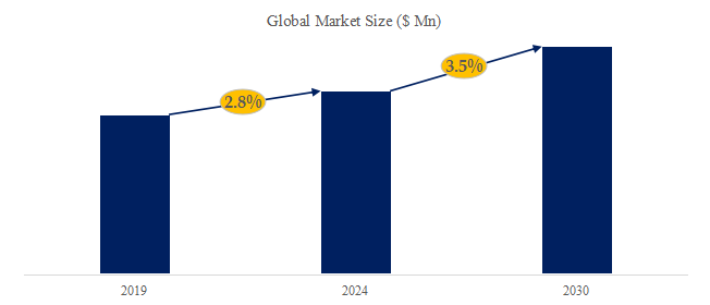 3-エトキシプロピオン酸エチルの世界市場レポート2024-2030