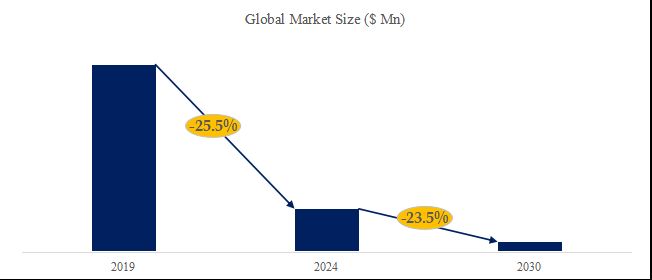 YHResearchの最新レポート「2024～2030年のグローバル 4G基地局 市場調査レポート」から引用されている。