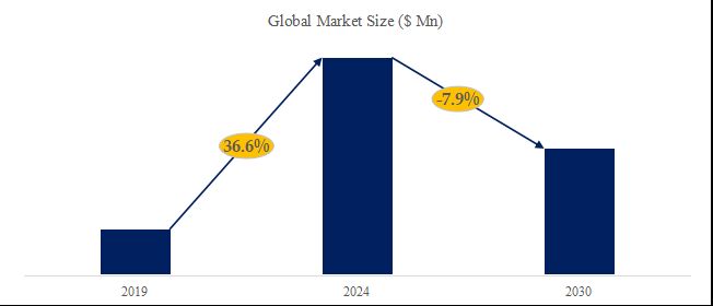 グローバル5G基地局のトップ会社の市場シェアおよびランキング 2024