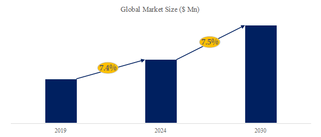 DNA合成機の世界市場レポート2024-2030