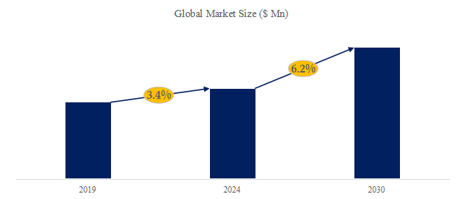 EMG機器の世界市場レポート2024-2030