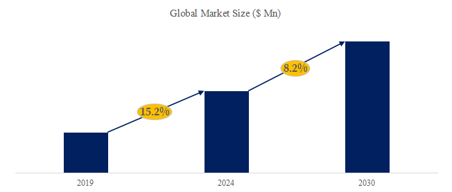 LTCC RFフィルターの世界市場レポート2024-2030