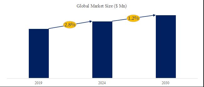 2024～2030年のグローバル ADASセンシングカメラ試験装置 市場調査レポート