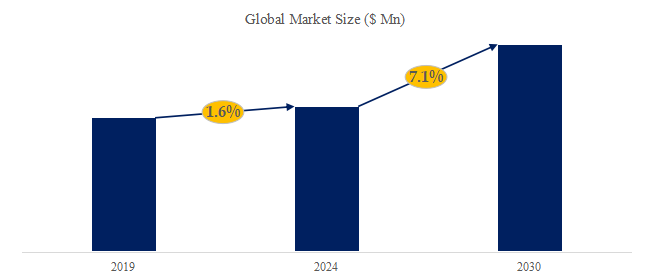 アルミン酸カルシウムセメントの世界市場レポート2024-2030