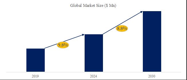 YHResearchの最新レポート「2024～2030年のグローバル CNGシリンダー 市場調査レポート」から引用されている