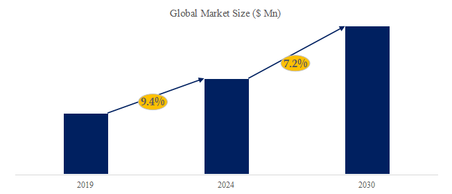 導電性モールディングフィルムの世界市場レポート2024-2030