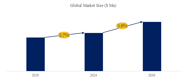 デスクトップヒュミドールの世界市場レポート2024-2030