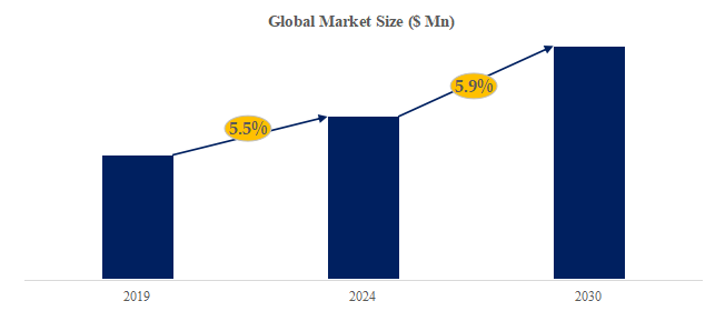 電気工業炉の世界市場レポート2024-2030