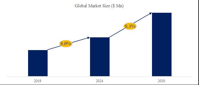 2024～2030年のグローバル エアエネルギーエアコン 市場調査レポート