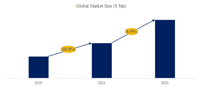 ガラスモールドレンズの世界市場レポート2024-2030