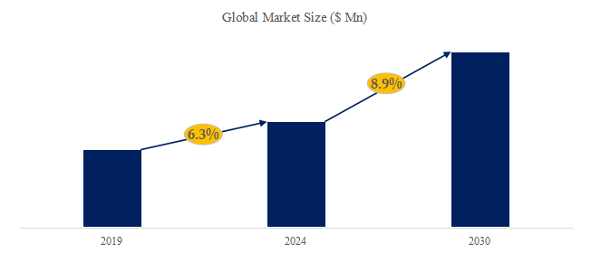 合成黒鉛の世界市場レポート2024-2030