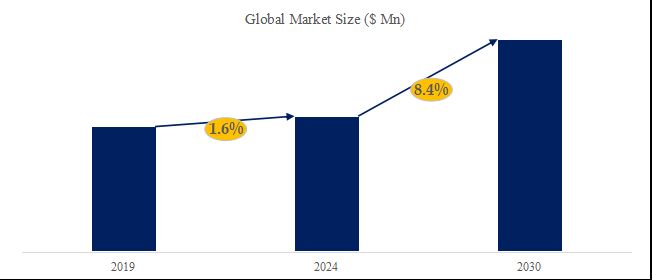 グローバルヘパリン原薬のトップ会社の市場シェアおよびランキング 2024