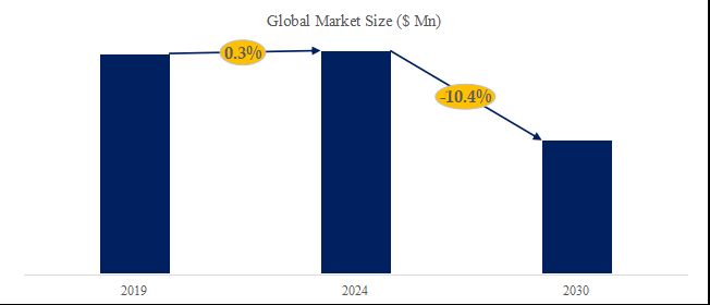 2024～2030年グローバルホスホジエステラーゼ 5 型阻害剤 (PDE5 阻害剤)市場レポート