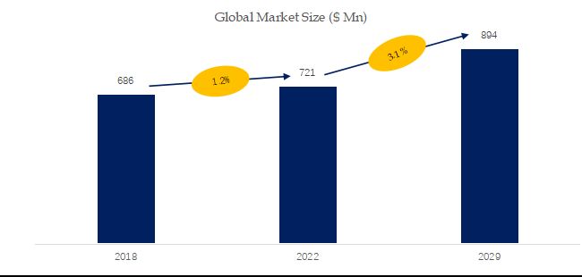 グローバルイオン交換膜のトップ会社の市場シェアおよびランキング 2024