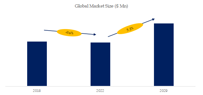 イソアミルアルコールの世界市場レポート2024-2030