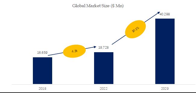 グローバル積層セラミックコンデンサのトップ会社の市場シェアおよびランキング 2024