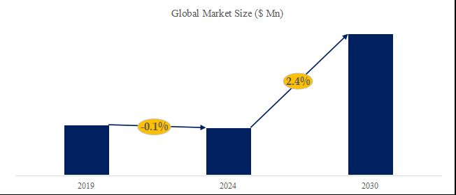 グローバルカーエアコンのトップ会社の市場シェアおよびランキング 2024