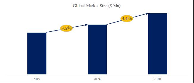 グローバルコーヒーメーカーのトップ会社の市場シェアおよびランキング 2024