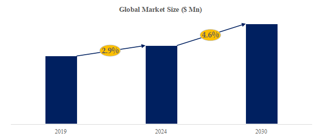 空気清浄機の世界市場レポート2024-2030