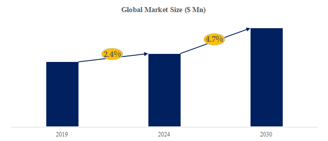 コールドチェーン機器の世界市場レポート2024-2030