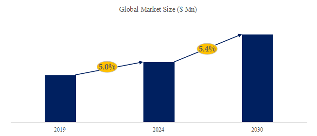 クロームメッキの世界市場レポート2024-2030