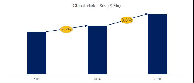 2024～2030年のグローバル クロロメチルスチレン 市場調査レポート