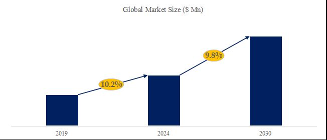 2024～2030年のグローバル メンタルヘルスサプリメント 市場調査レポート