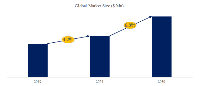モーター用カーボンブラシの世界市場レポート2024-2030